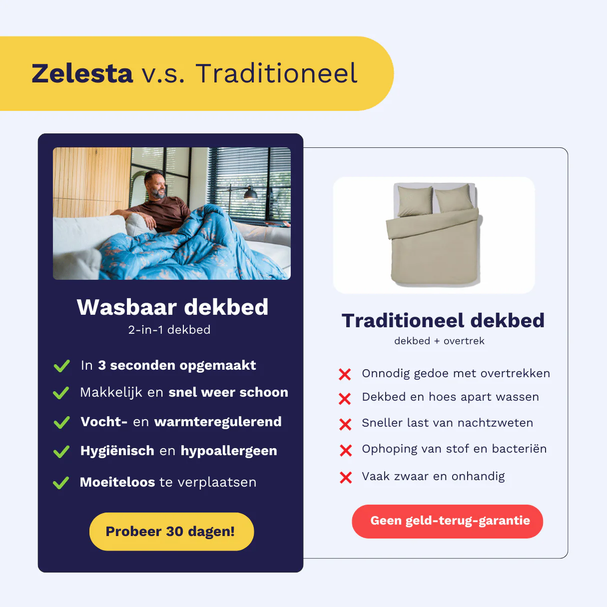 Zelesta Everyday Uni Dekbed - Zwart - Image 9